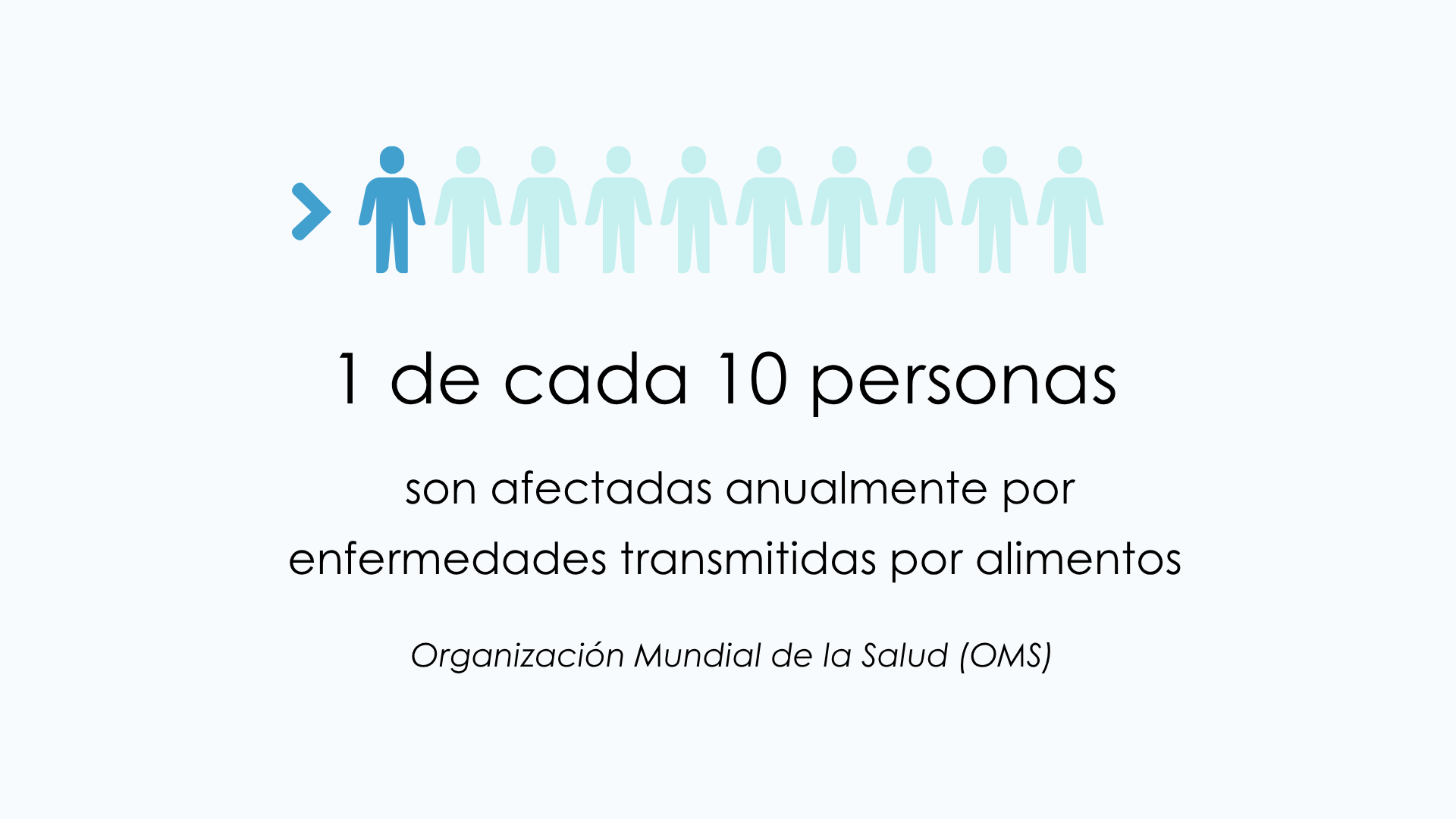 Microbiología